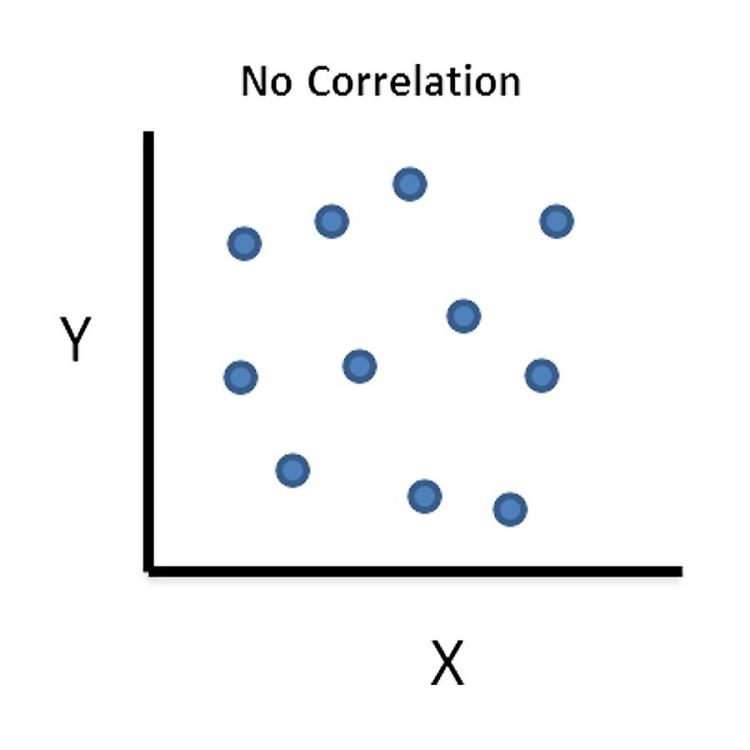 nocorrelation.jpg